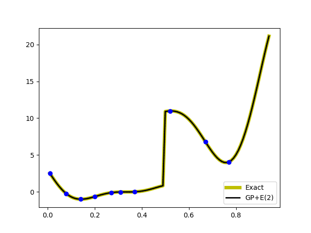 Figure 20