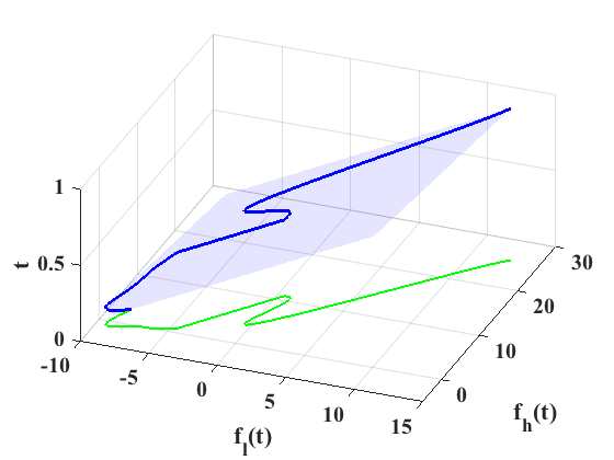 Figure 21
