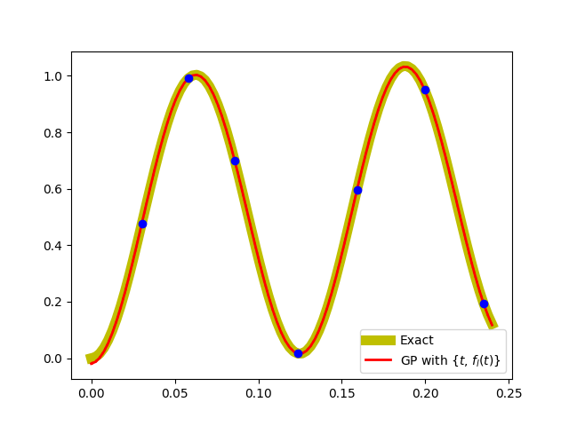 Figure 22