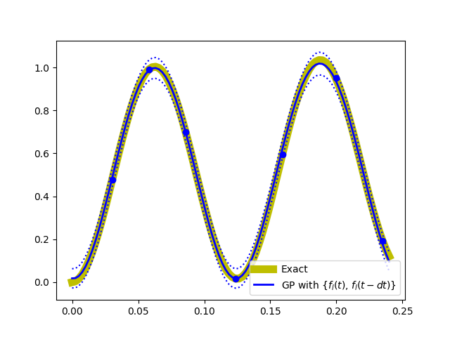 Figure 23