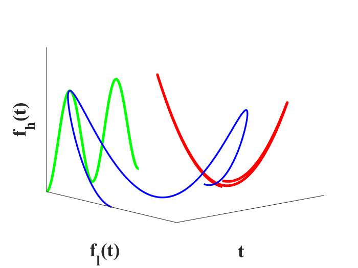 Figure 24