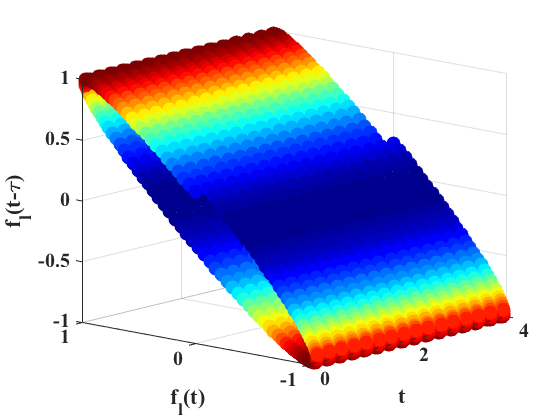 Figure 25