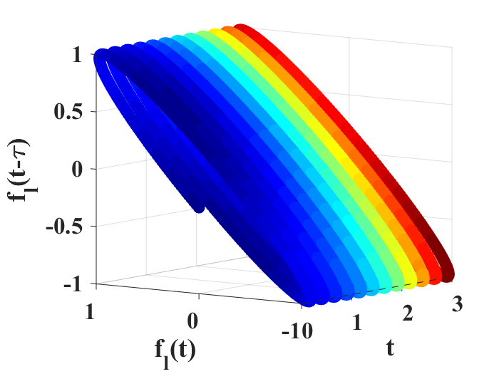 Figure 26