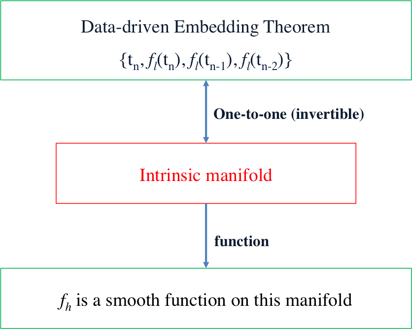 Figure 27