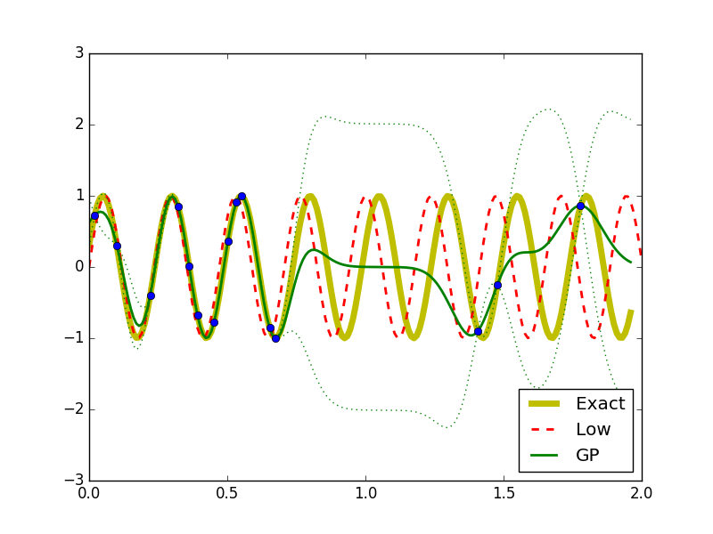 Figure 28
