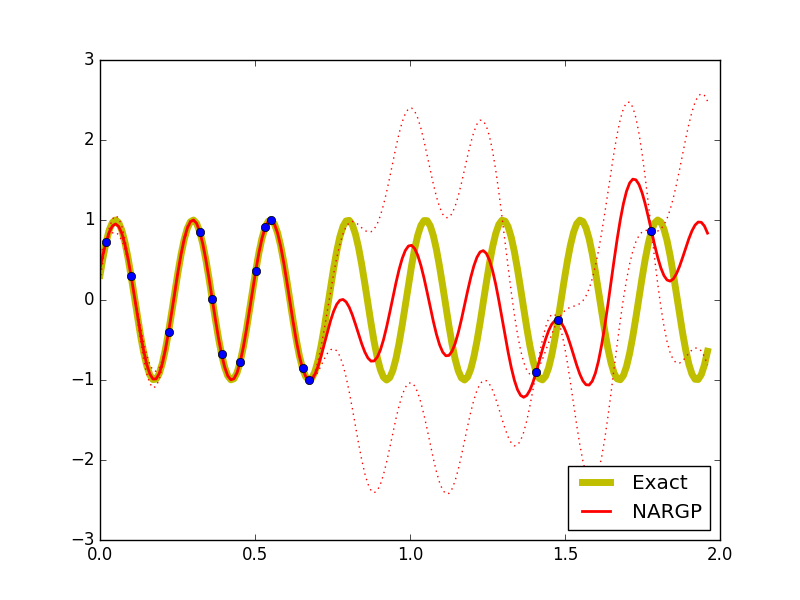 Figure 30