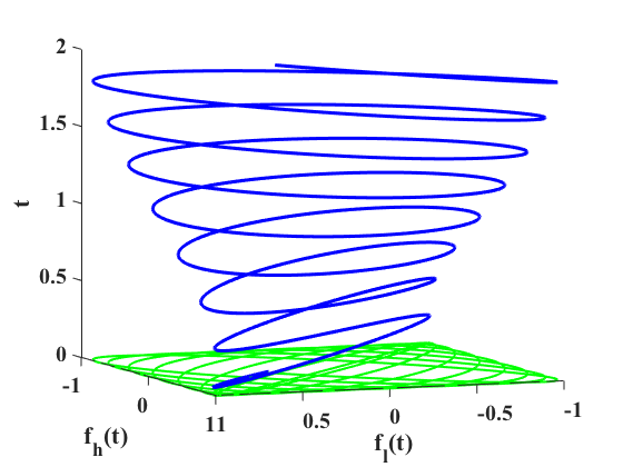 Figure 31