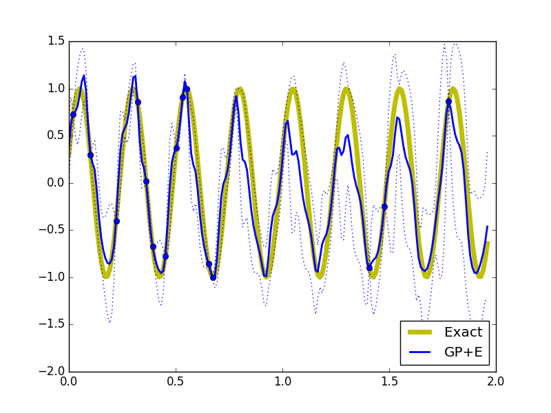 Figure 32