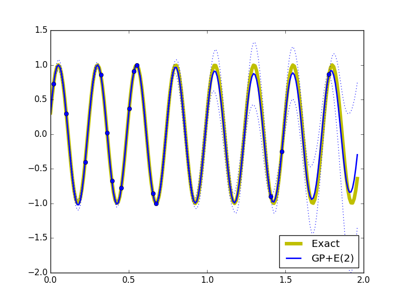 Figure 33