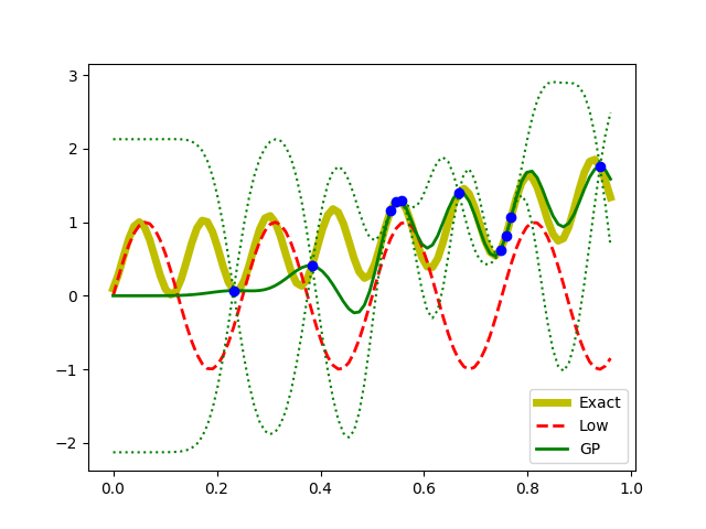 Figure 34