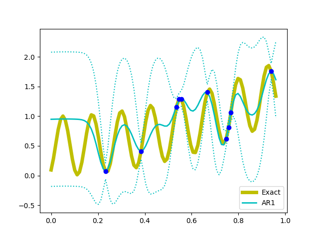 Figure 35