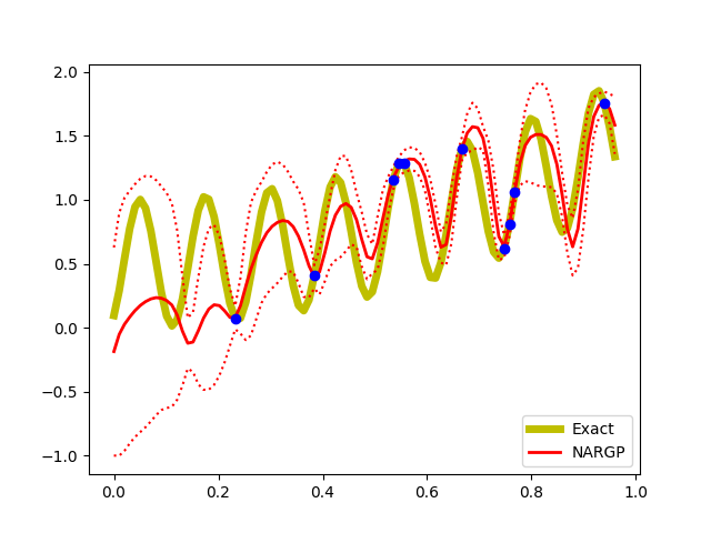 Figure 36