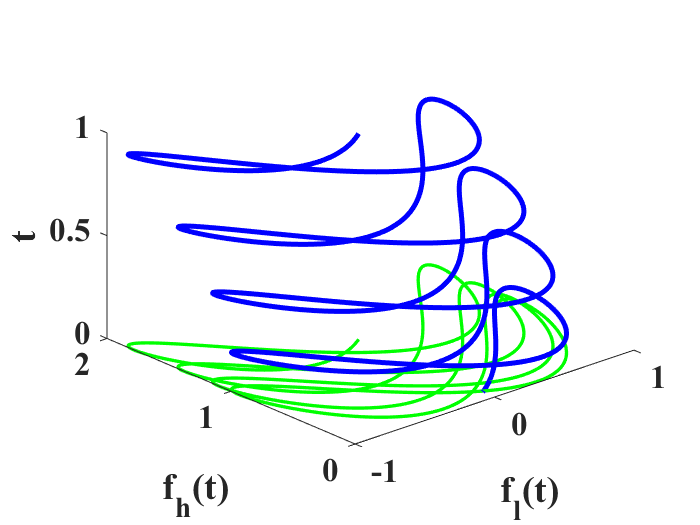 Figure 37