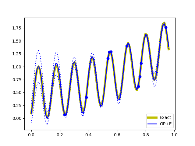 Figure 38