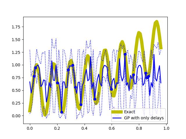 Figure 39