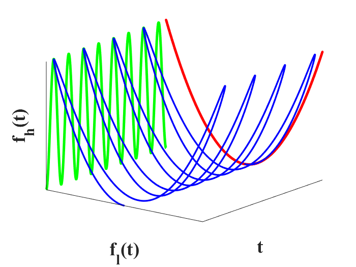 Figure 40