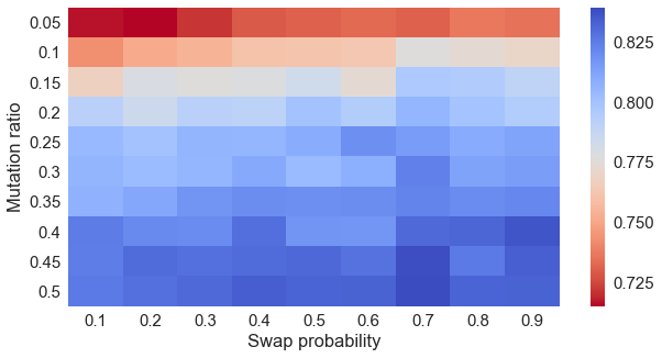 Figure 18