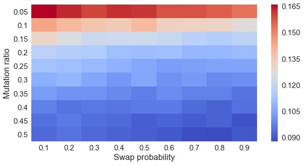 Figure 19