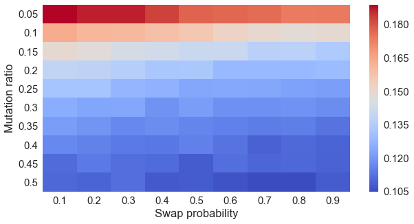 Figure 20