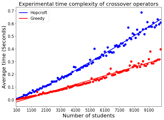 Figure 23