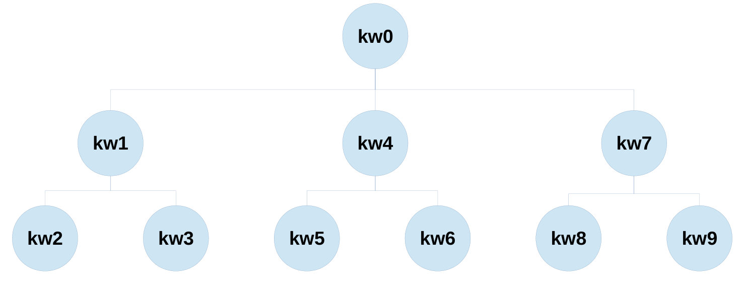 Figure 24