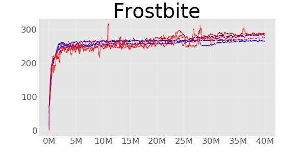 Figure 22