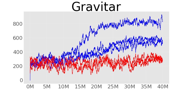 Figure 24