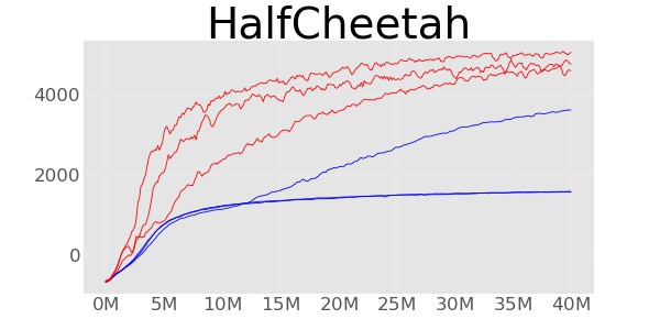 Figure 25