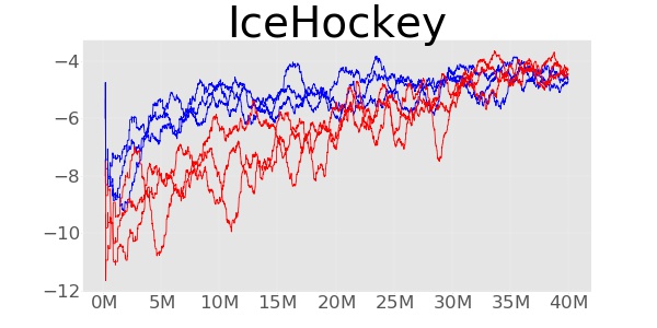 Figure 27