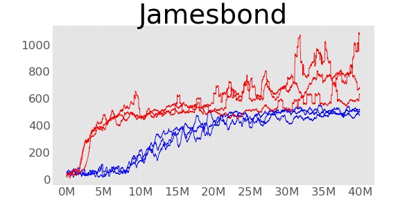 Figure 30
