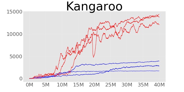 Figure 31