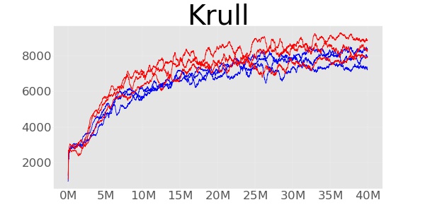 Figure 32