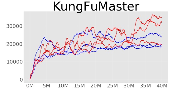 Figure 33