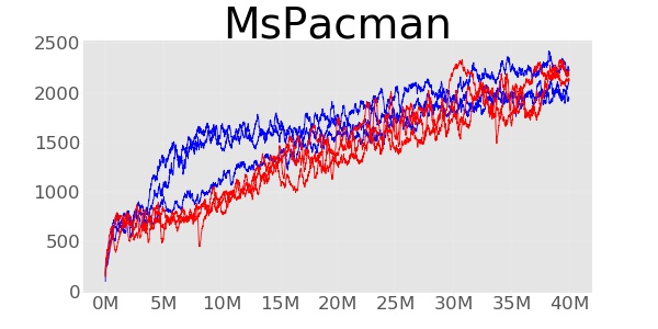 Figure 35