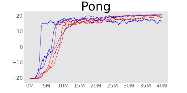 Figure 38