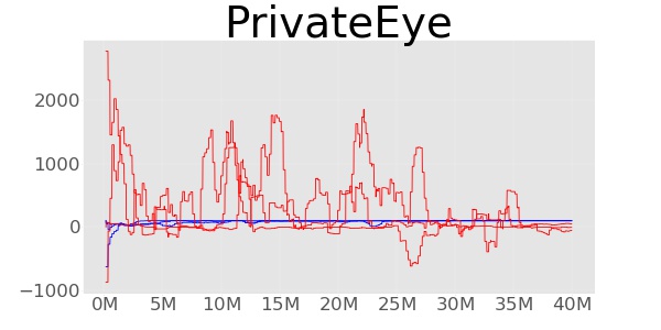 Figure 39