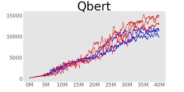 Figure 40