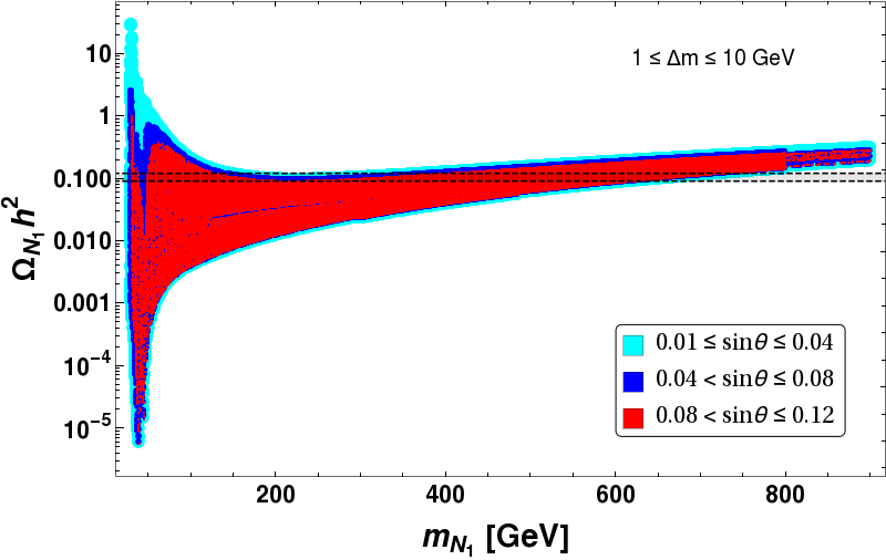 Figure 17