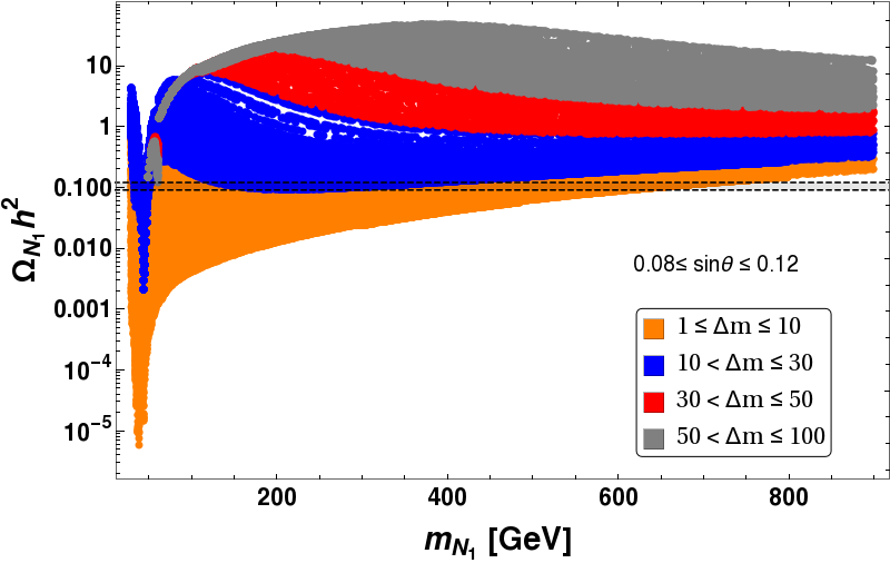 Figure 18