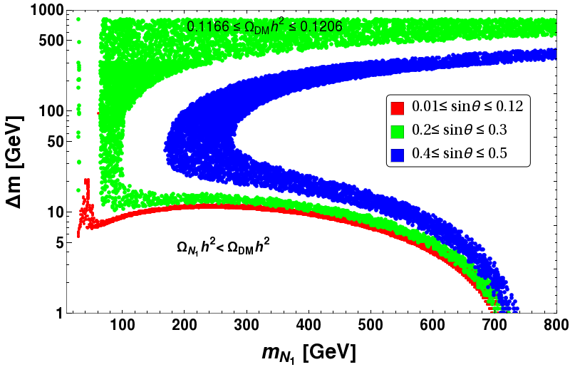 Figure 20
