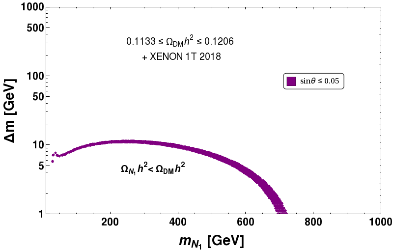 Figure 21