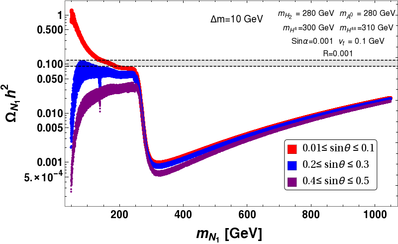 Figure 22