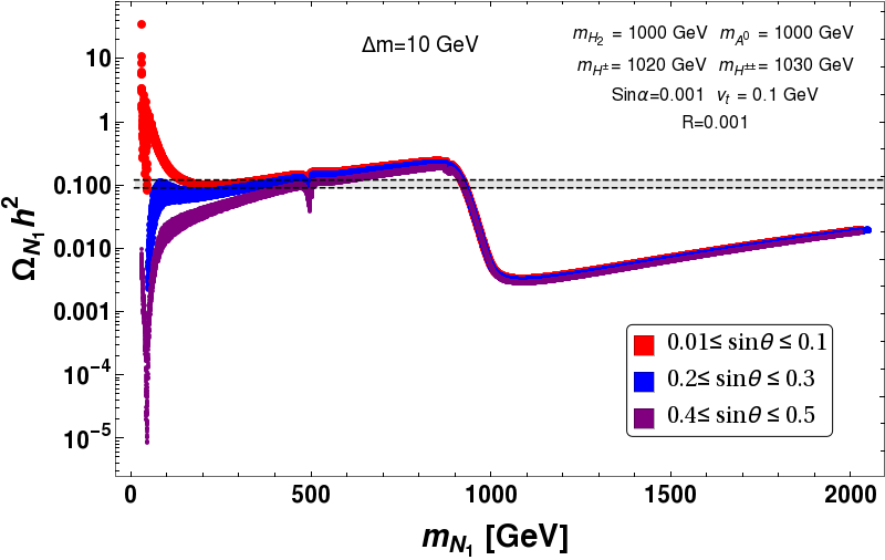 Figure 23