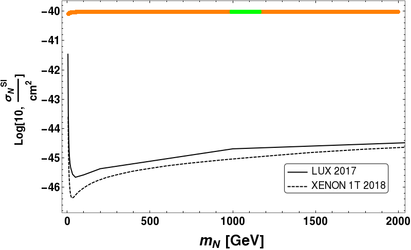 Figure 26