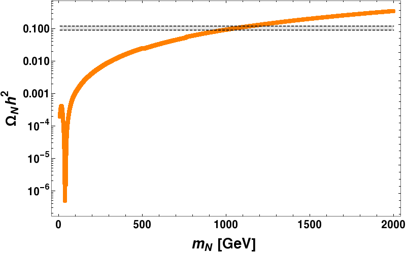 Figure 27
