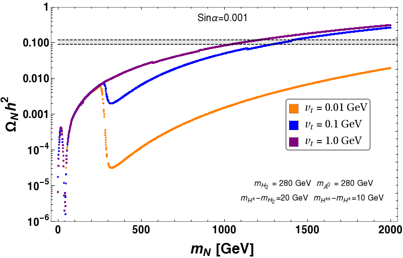 Figure 28