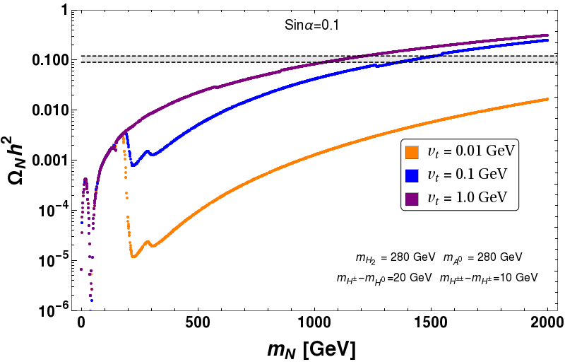 Figure 29