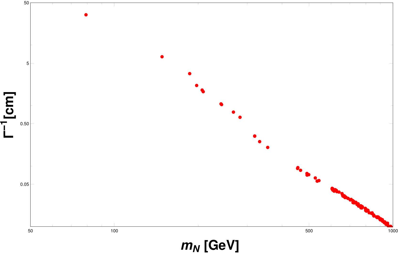 Figure 30