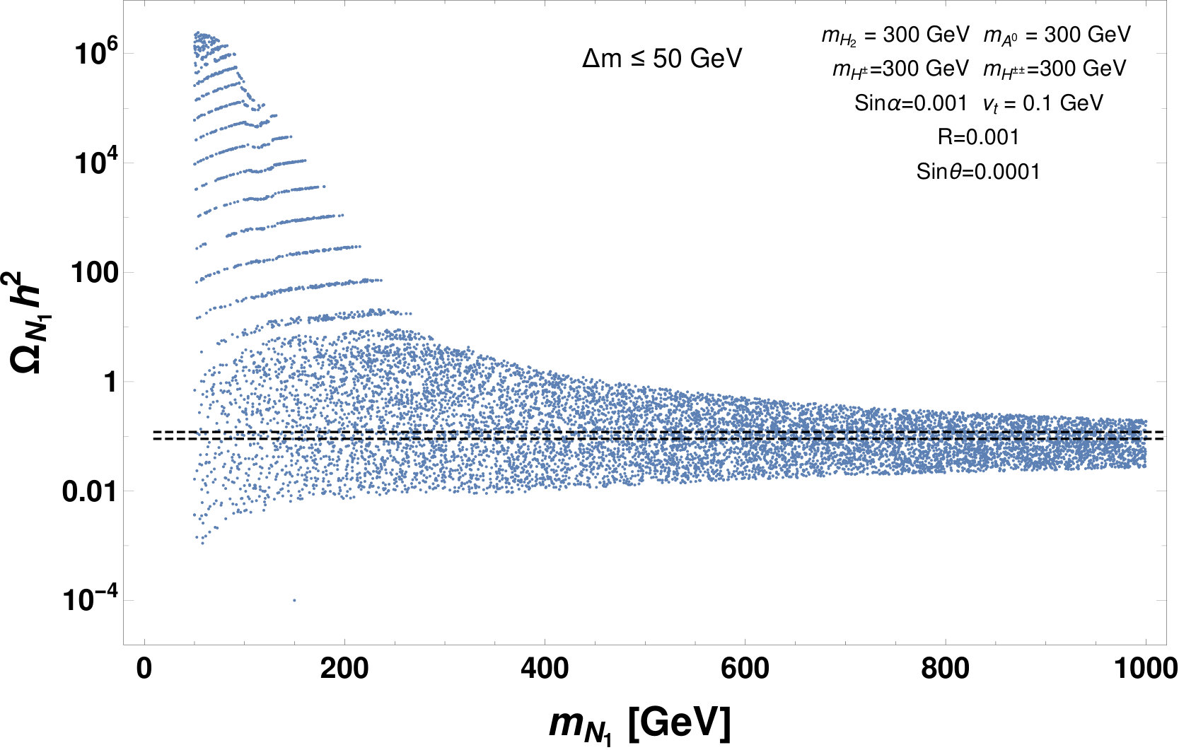 Figure 31