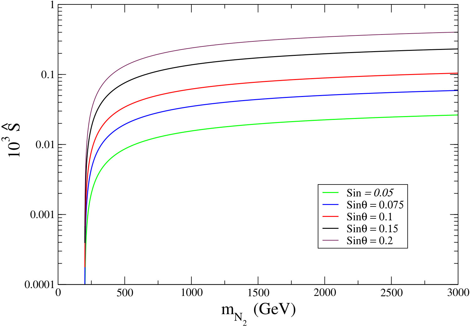 Figure 32